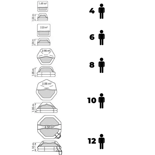 Radeau de survie hauturier Transocéan avec armement allégé -24H guide des tailles - N°11 - comptoirnautique.com