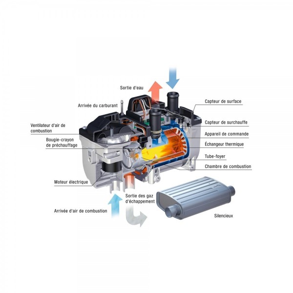 Hydronic D4 and D5 Water-Based Heating Systems - N°3 - comptoirnautique.com