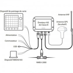 AIS Class B transponder