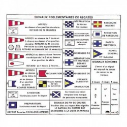 Code signaux règlementaires...