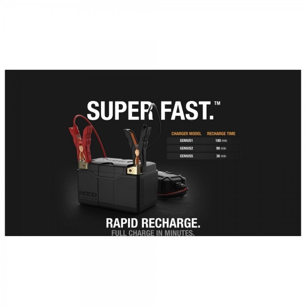 Batterie Noco Powersport Lithium - N°5 - comptoirnautique.com