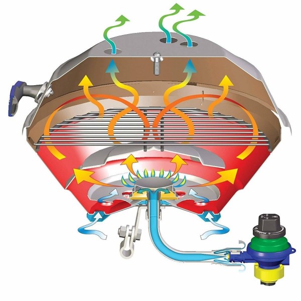 Barbecues gaz rond Marine Kettle® - N°9 - comptoirnautique.com