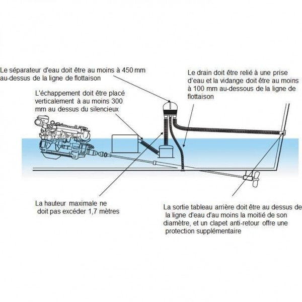 Separador de água/gás -, 75 mm - N°3 - comptoirnautique.com