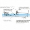 - -Wasser-/Gasabscheider, 75 mm - N°3 - comptoirnautique.com