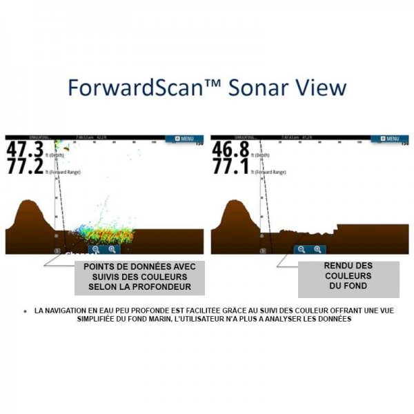 Sonde ForwardScan® vue 2D superposée sur carte