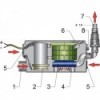 Cassa di scarico per doccia -, 230 V / 50 Hz - N°2 - comptoirnautique.com