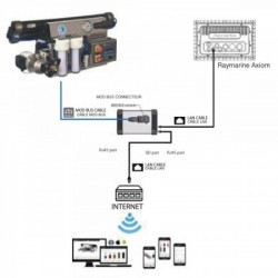 Interface Parte-Net