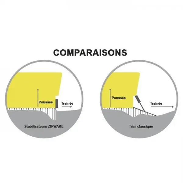Kits stabilisateurs automatiques série S - N°6 - comptoirnautique.com