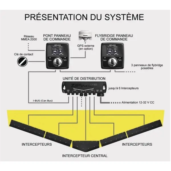 Kits stabilisateurs automatiques série S - N°9 - comptoirnautique.com