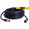 Cabo Ethernet