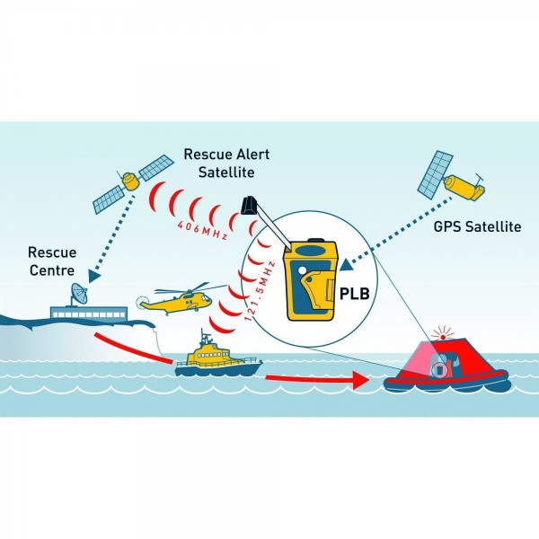 Balise personnelle PLB1 Ocean Signal - N°3 - comptoirnautique.com