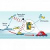 Balise personnelle PLB1 Ocean Signal - N°3 - comptoirnautique.com