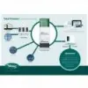 Batterie Lithium Power Plus 24 V 11,1 kWh 420 Ah - Horizontal - N°4 - comptoirnautique.com