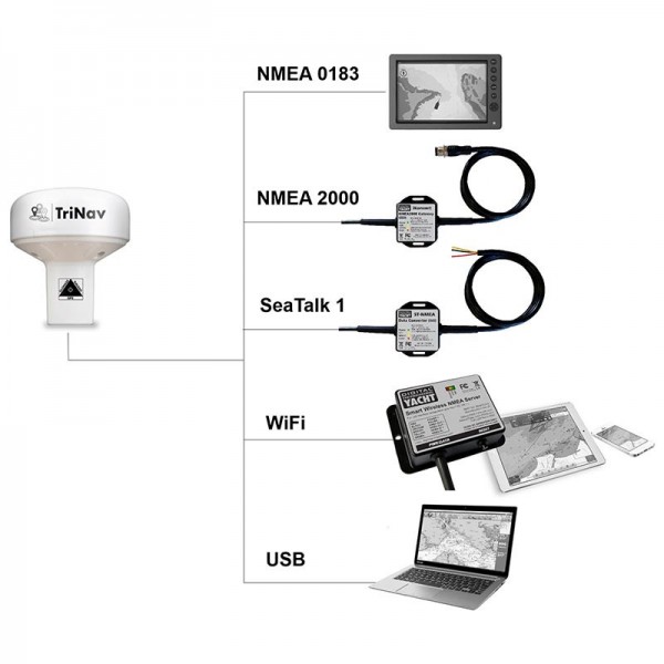 Antenne GPS160 - N°7 - comptoirnautique.com
