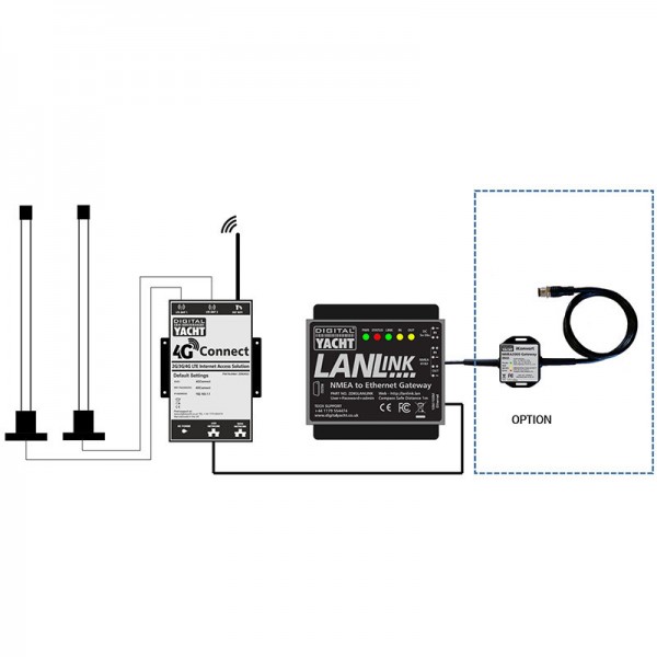 Interface NMEA2000 LANlink - N°3 - comptoirnautique.com