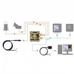 Convertisseur signal...