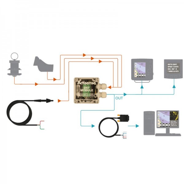 Convertitore di segnale analogico a 170 kHz - N°4 - comptoirnautique.com