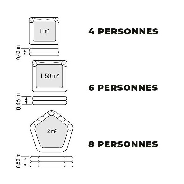 Radeau de survie côtier Coastal Plastimo guide des tailles - N°13 - comptoirnautique.com