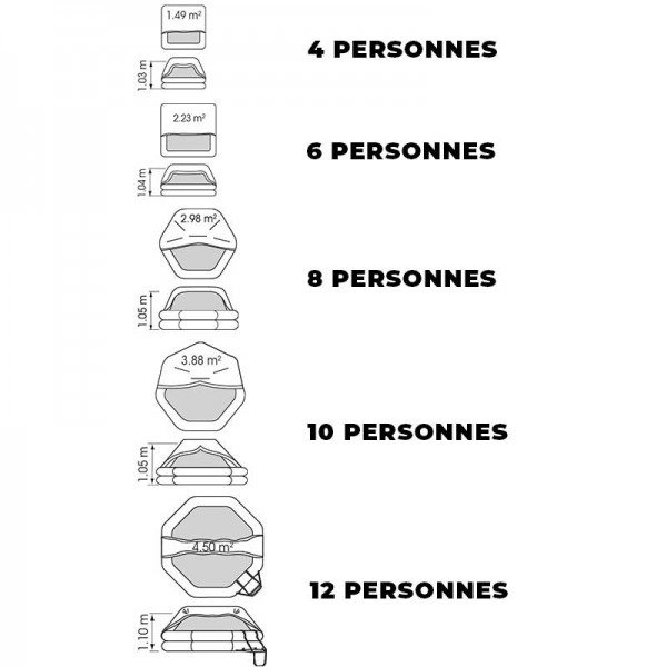 Radeau de survie hauturier Plastimo Transocéan avec armement allégé -24H guide des tailles - N°15 - comptoirnautique.com