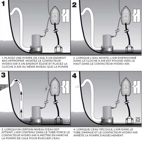 Contacteur automatique Rule Hydro-Air 12V 20A fonctionnement et installation - N°3 - comptoirnautique.com