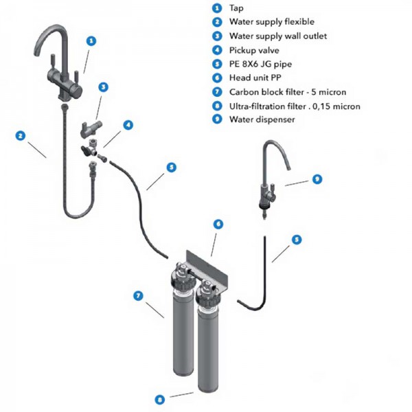 Kit filtration eau douce Pick & Drink Schenker montage et installation - N°4 - comptoirnautique.com 