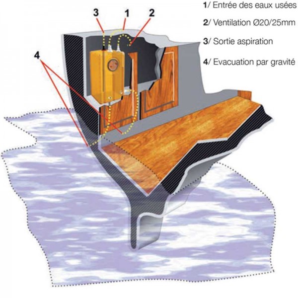 Réservoir cloison pour eaux usées 41L Can-SB installation dans une cloison à bord d'un bateau - N°3 - comptoirnautique.com
