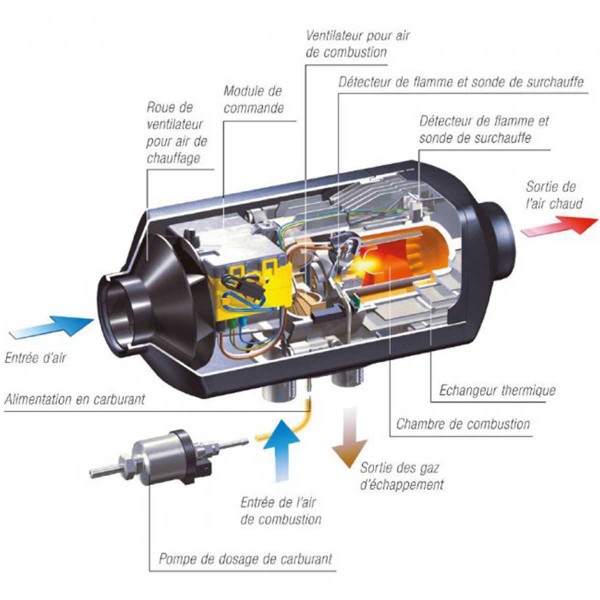 Chauffage à air Airtronic D5 Marine Eberspächer schéma - N°6 - comptoirnautique.com