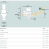 Propulseur rétractable SRV100 / 185T Sleipner dimensions - N°3 - comptoirnautique.com