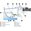 Dessalinisateur Schenker Zen 50 L/H schéma d'installation - N°10 - comptoirnautique.com