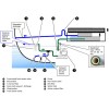 Dessalinisateur Schenker Smart 60 L/H schémas d'installation - N°8 - comptoirnautique.com