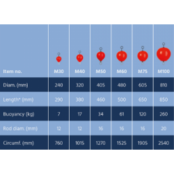 Recinzione-Heavy Duty Ø405