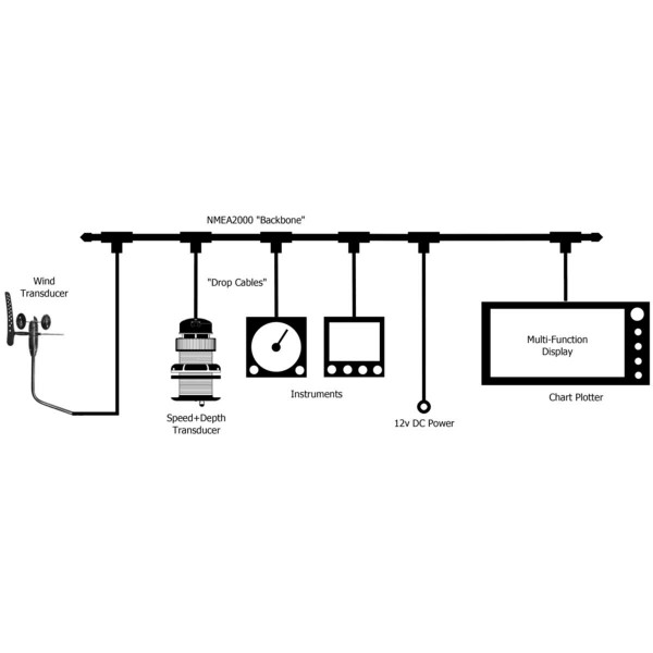 Kit de câblage NMEA2000 Digital Yacht schéma - N°3 - comptoirnautique.com