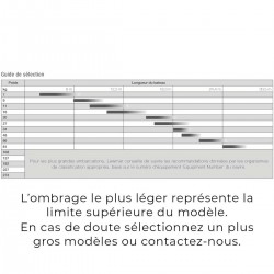 Ancre Lewmar CQR acier galvanisé correspondances avec tailles des bateaux