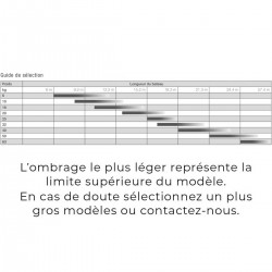 Ancre Lewmar Epsilon acier inoxydable guide de sélection de l'ancre pour bateau