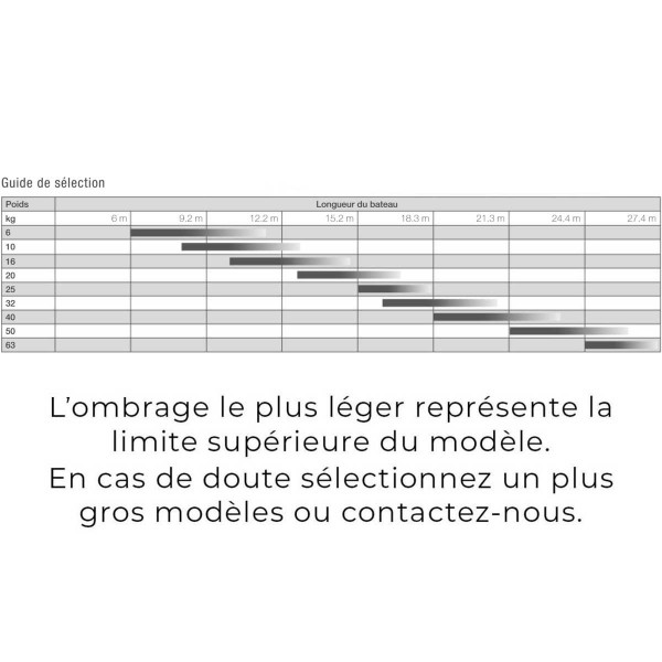 Ancre Lewmar Epsilon acier inoxydable guide de sélection de l'ancre pour bateau - N°2 - comptoirnautique.com