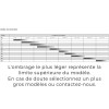 Ancre Lewmar Delta acier inoxydable guide de sélection de l'ancre pour le bateau - N°2 - comptoirnautique.com
