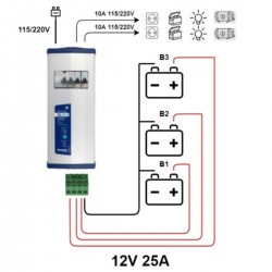 Unité d'énergie Dolphin ALL-IN-ONE - 12V-25A 230V schéma d'installation et de câblage