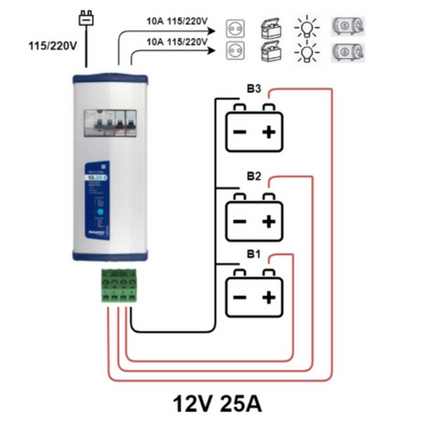 Unité d'énergie Dolphin ALL-IN-ONE - 12V-25A 230V schéma d'installation et de câblage - N°2 - comptoirnautique.com