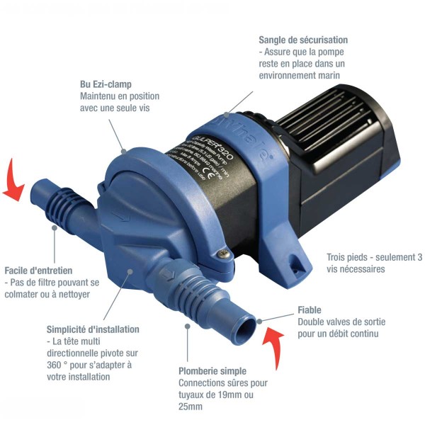 Pompa di sentina elettrica Gulper 320 - 12V - 19 L/min - N°5 - comptoirnautique.com