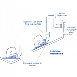 Pompe de cale électrique automatique Whale Orca 24V - 82L/min schéma d'installation