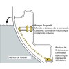 Pompa di sentina IC - 12V - 19 L/min - N°9 - comptoirnautique.com
