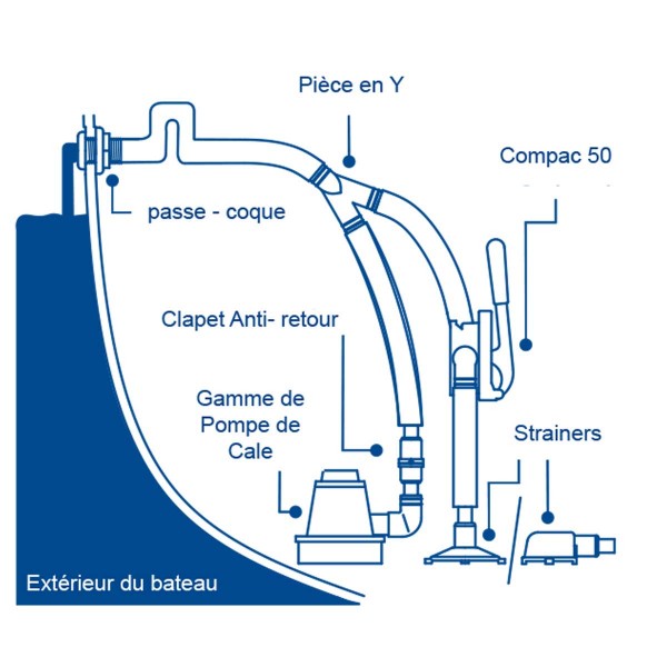 Pompe de cale manuelle compacte - Compac 50 - 35 L/min - N°4 - comptoirnautique.com 