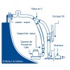 Pompa di sentina manuale compatta - Compac 50 - 35 L/min - N°3 - comptoirnautique.com