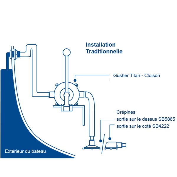 Pompa di sentina manuale Gusher Titan - montata attraverso il ponte/paratia - 105 L/min - N°6 - comptoirnautique.com