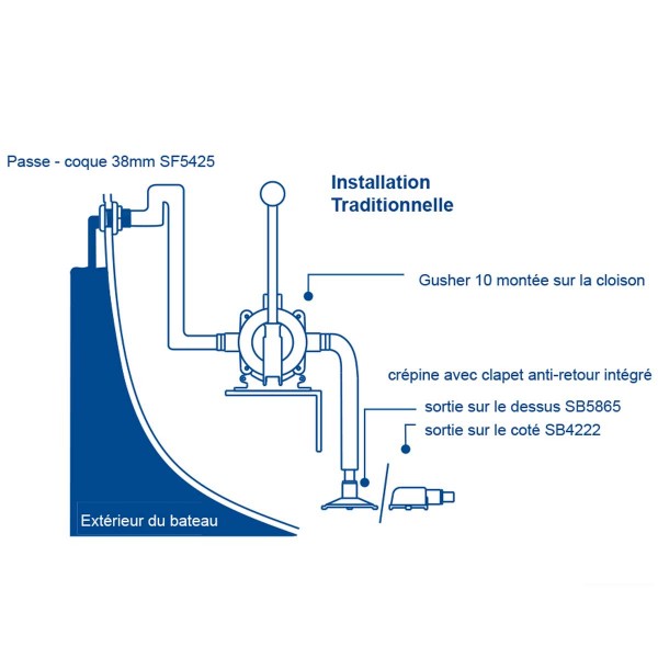 Bomba de esgoto manual Gusher 10 - montagem no convés / antepara - 65 L/min - N°7 - comptoirnautique.com