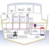 Pompa doppia per acqua dolce - 12V - 32 L/min - N°2 - comptoirnautique.com