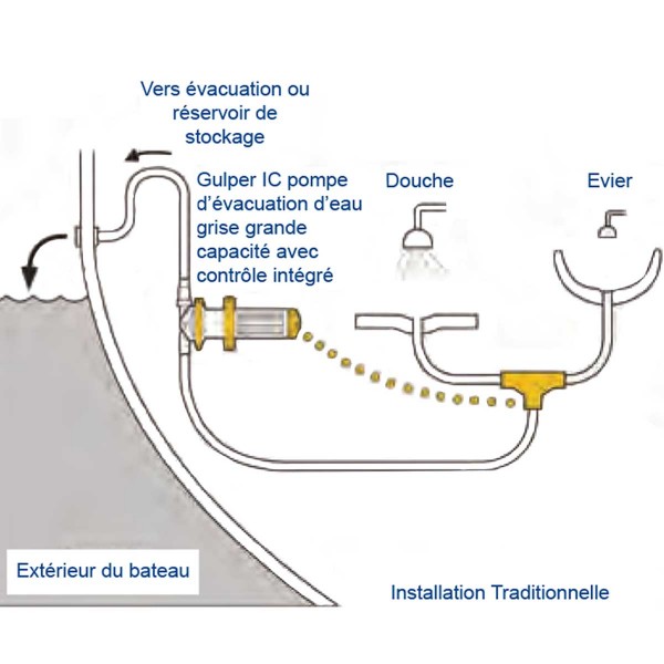 Bomba eléctrica para águas cinzentas IC - 12V - 19 L/min - N°8 - comptoirnautique.com