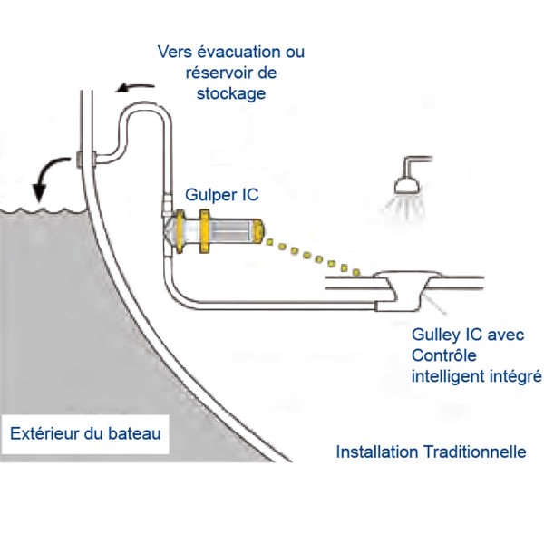 Pompe électrique pour eaux grises Gulley IC + bonde - 24V - 19 L/min - N°2 - comptoirnautique.com 