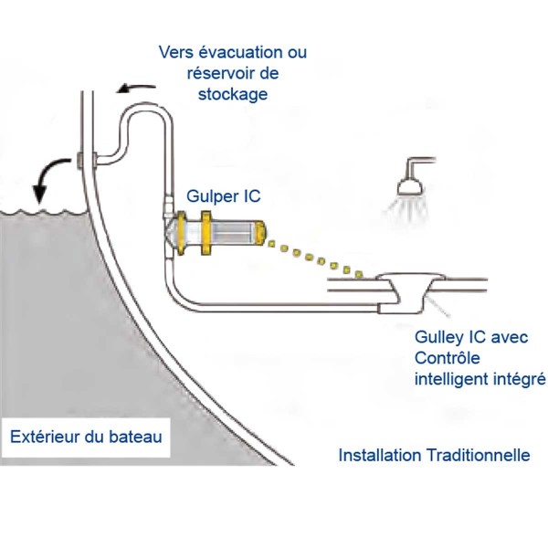 Gulley IC pompa elettrica per acque grigie + tappo - 12V - 19 L/min - N°2 - comptoirnautique.com