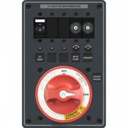 Panel de CC Gestión de...